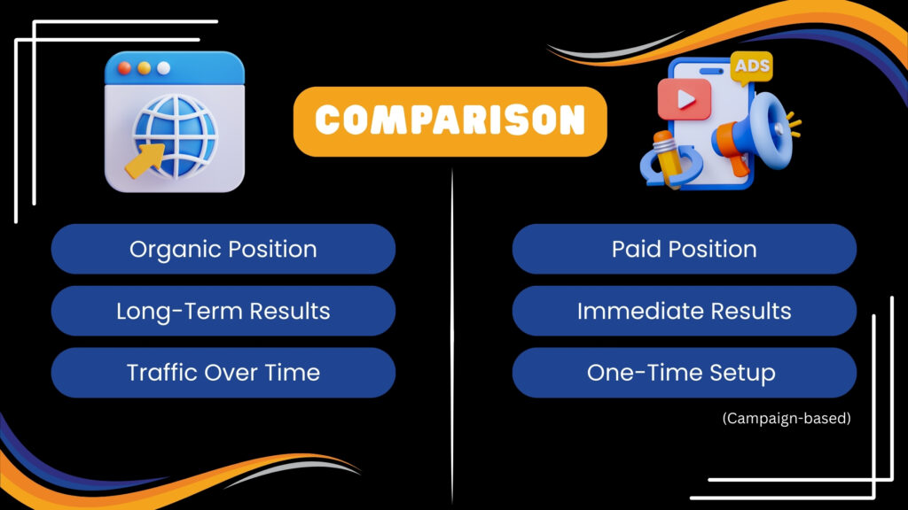 Compersion of Seo vs Adds