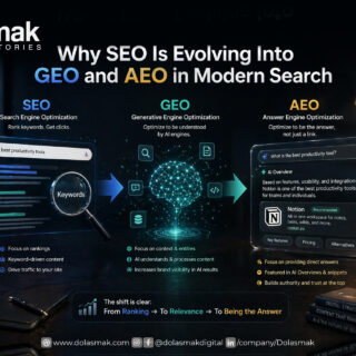 AEO digital marketing and GEO search optimization concept