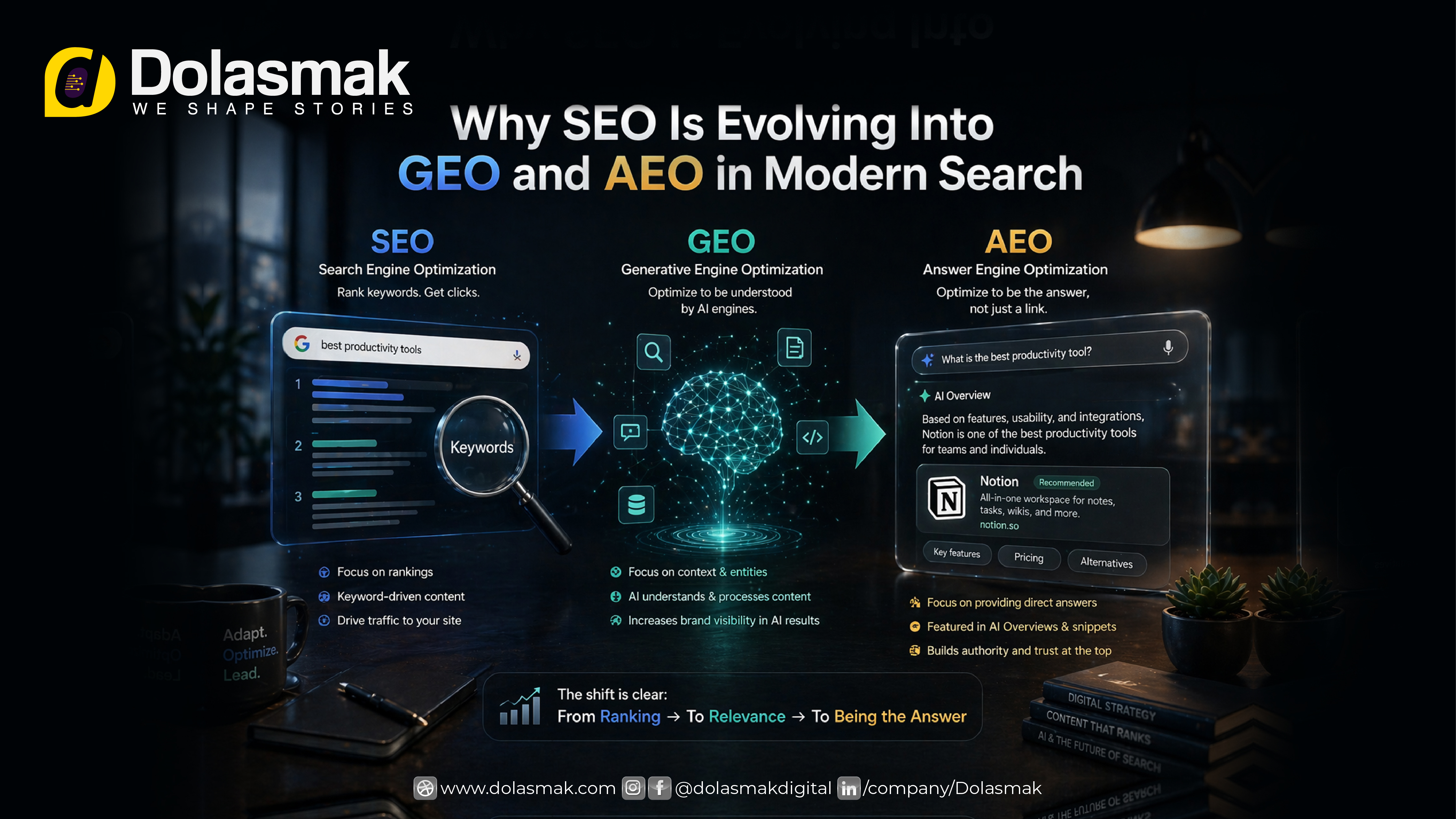 AEO digital marketing and GEO search optimization concept