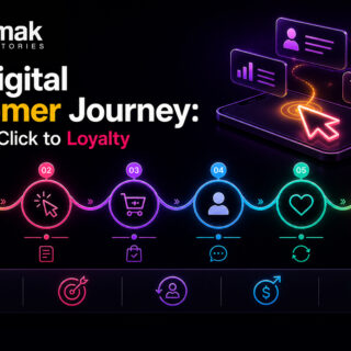 digital customer journey from awareness to loyalty