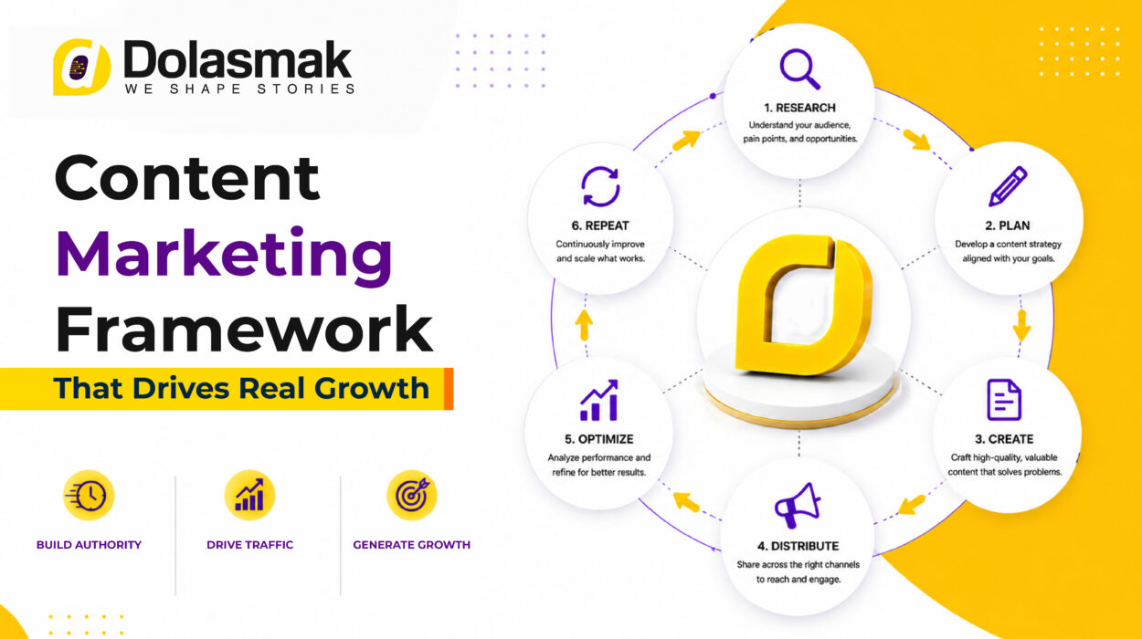 content marketing strategy framework for business growth